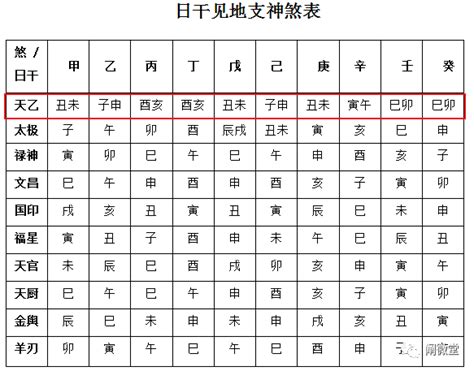 天德貴人查詢|八字神煞解析——天德貴人